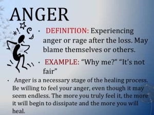 anger